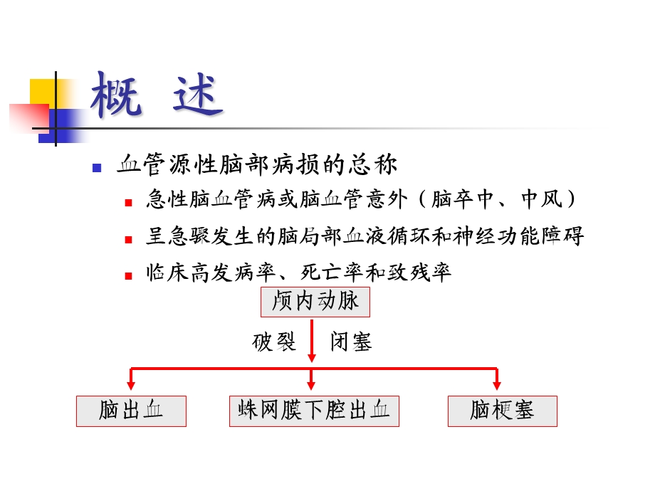 脑血管疾病.ppt.ppt_第2页