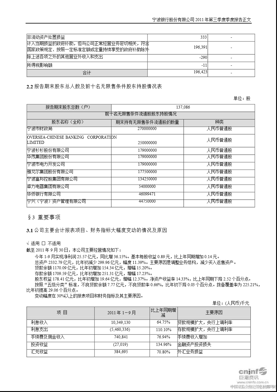 宁波银行：第三季度报告正文.ppt_第2页