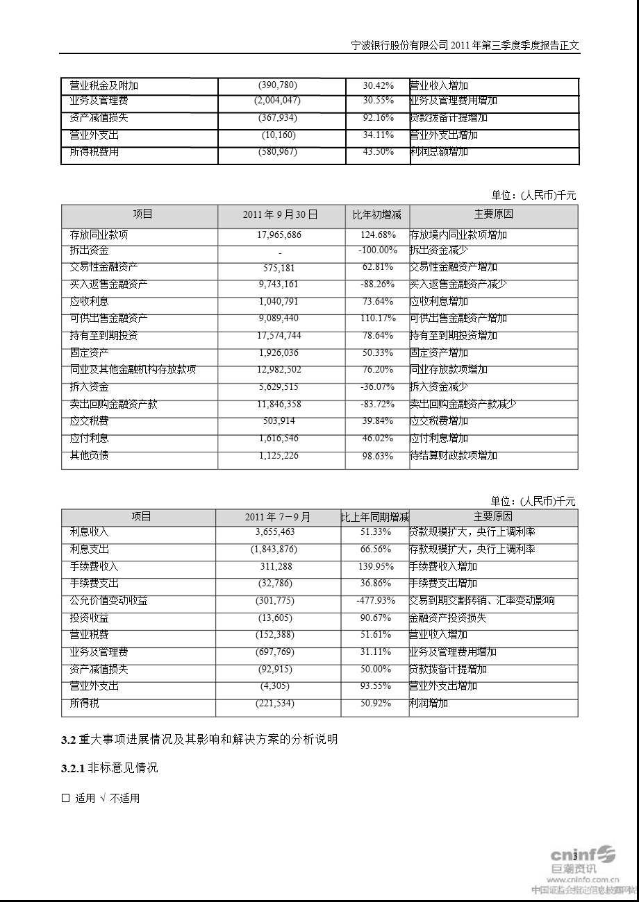 宁波银行：第三季度报告正文.ppt_第3页