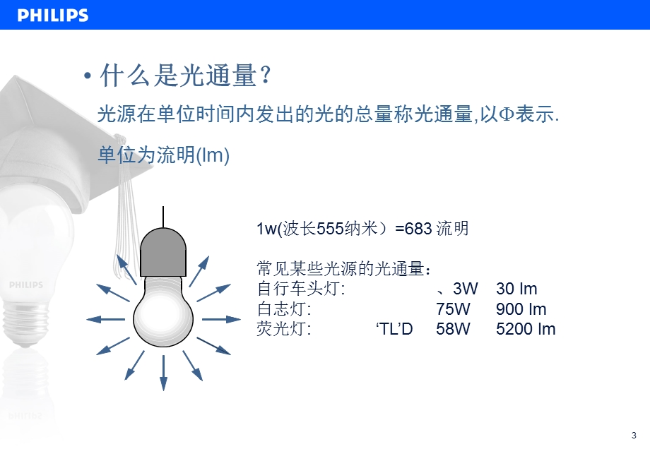 建筑电气节能技术151.ppt_第3页