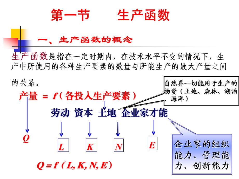 教学课件PPT生产论.ppt_第2页