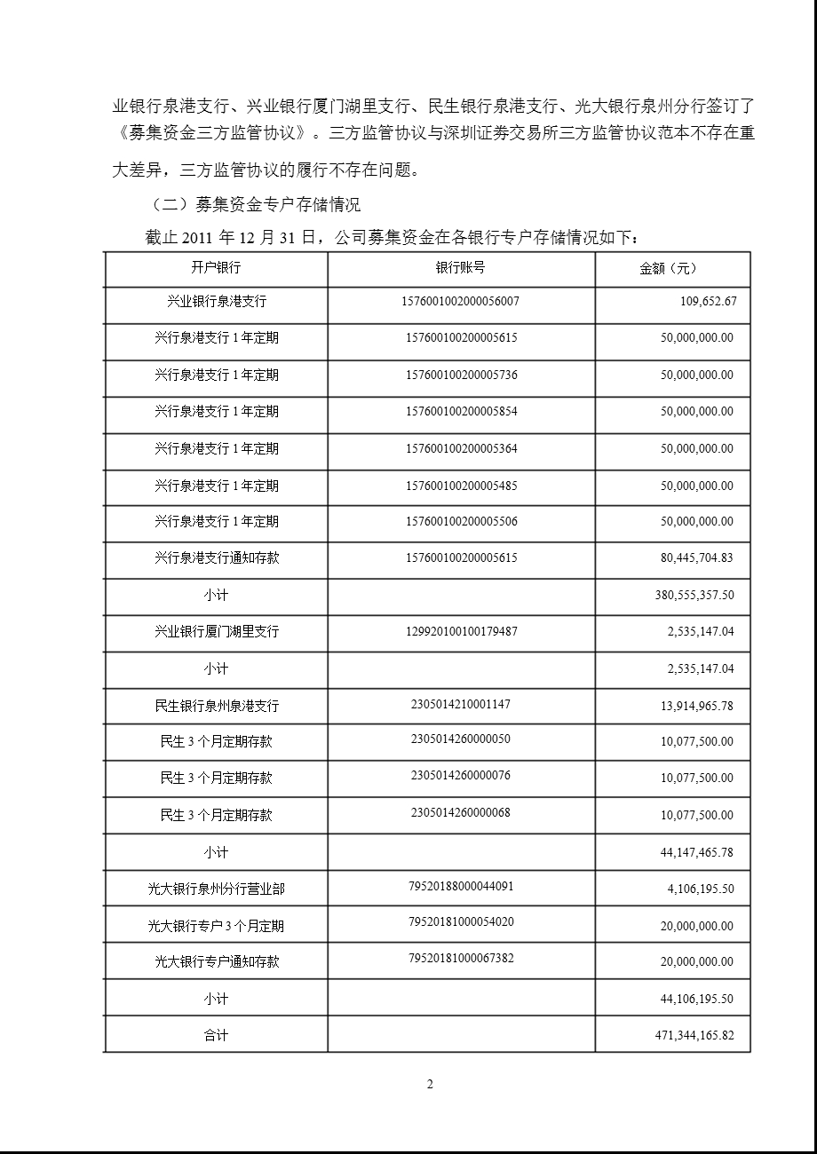 纳川股份：关于募集资金存放与使用情况专项报告.ppt_第2页