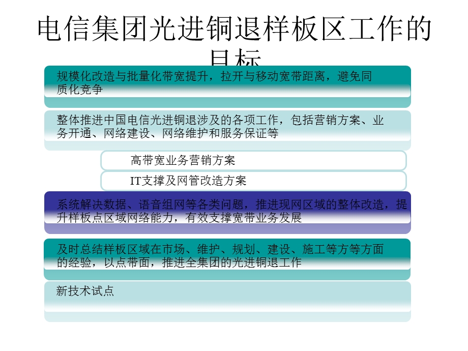 中国电信光进铜退方案策略及问题.ppt_第2页