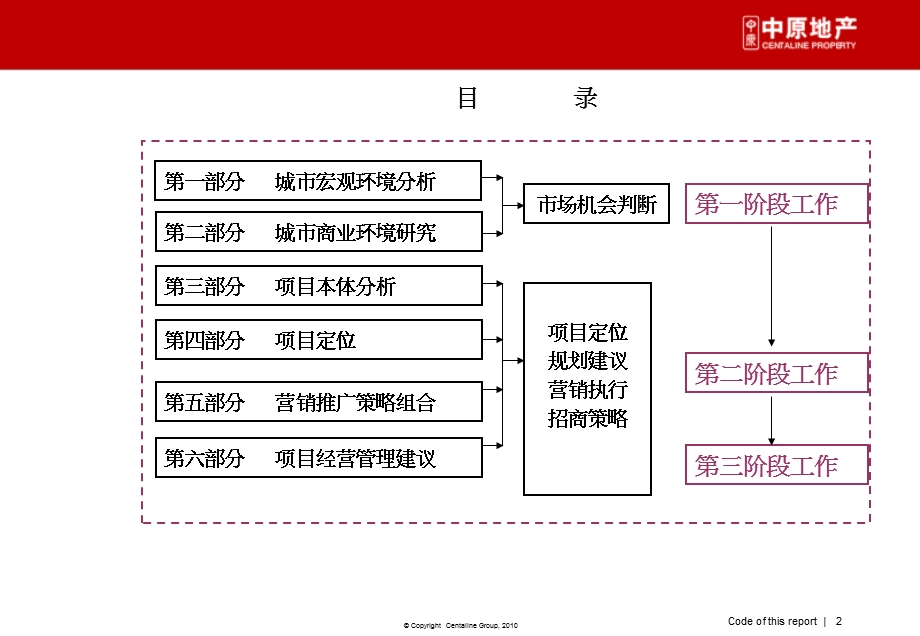 744901808福建莆田文献广场城市综合体营销推广全案（249页） .ppt_第2页