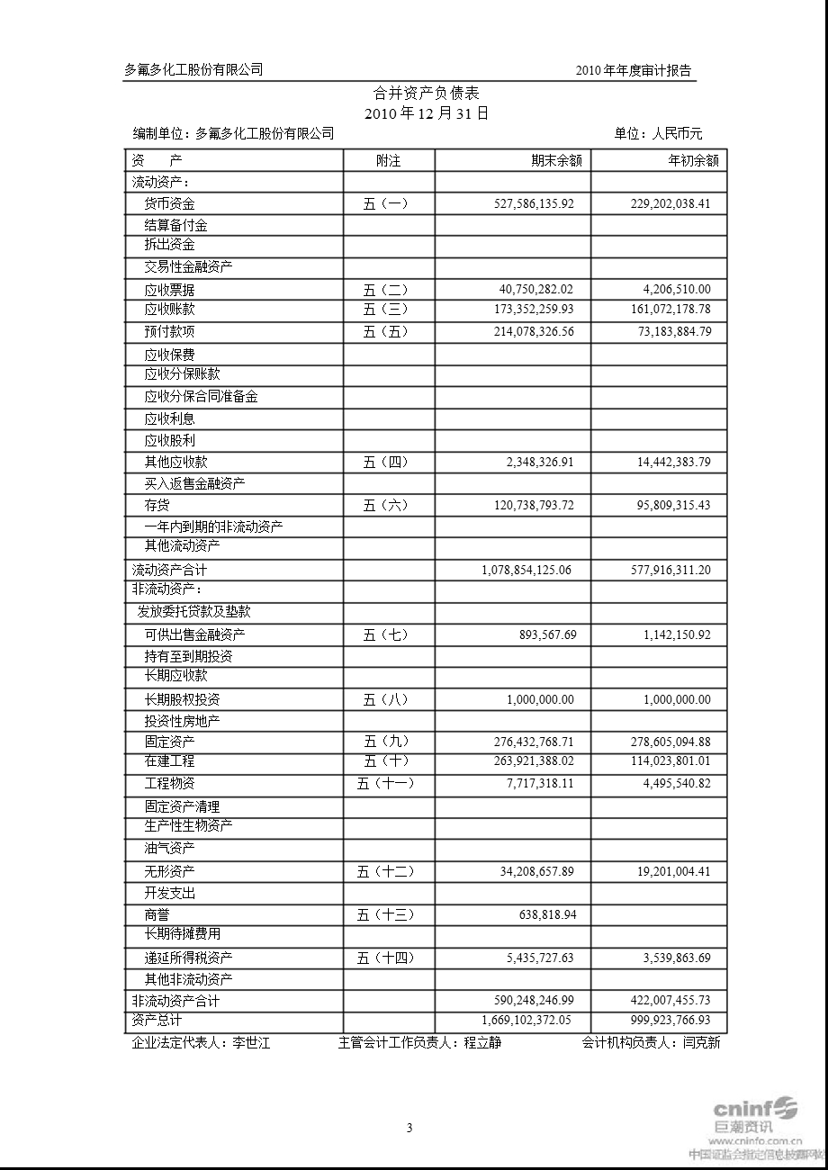 多氟多：审计报告.ppt_第3页