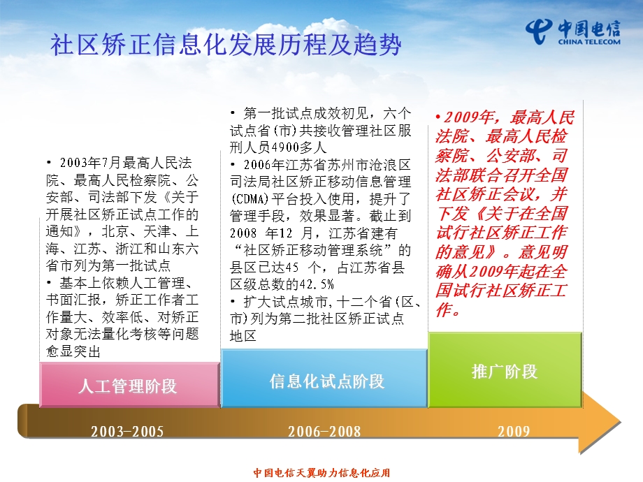 中国电信司法e通社区矫正行业应用解决方案(客户推介版).ppt.ppt_第3页