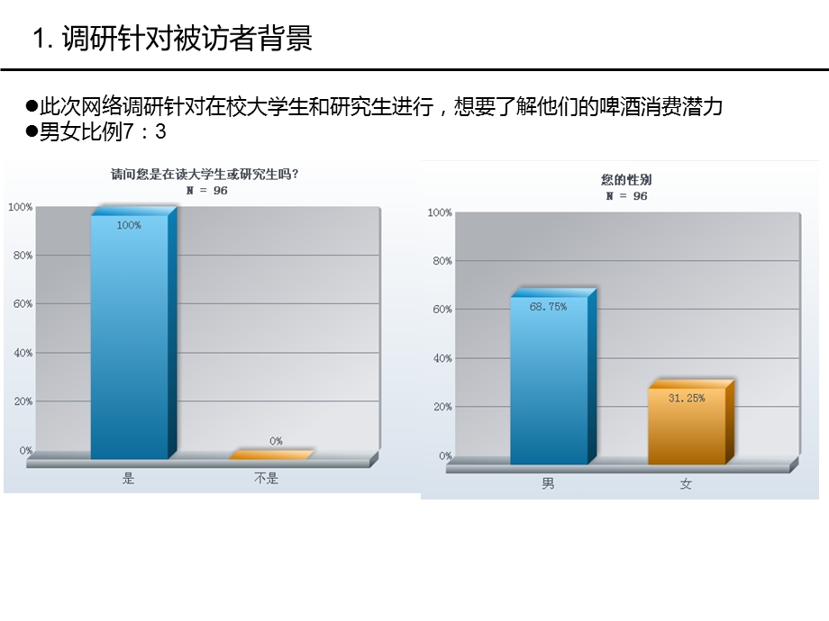 大学生啤酒消费潜力调查报告.ppt_第3页