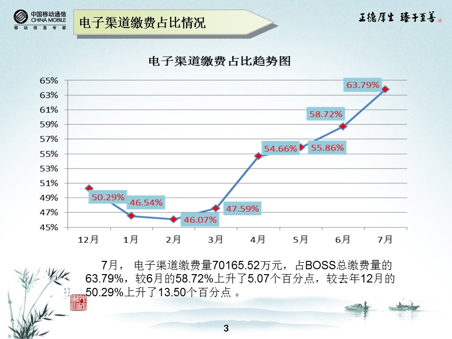 山西移动电子渠道缴费能力提升.ppt_第3页