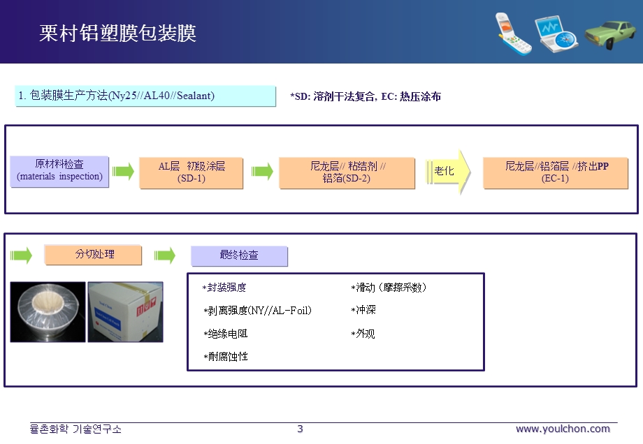 栗村产品简介中文.ppt_第3页