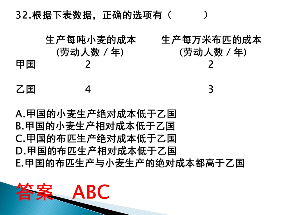 国际贸易比较优势理论与绝对优势理论.ppt_第1页