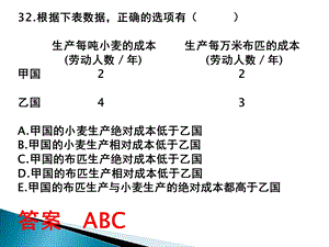 国际贸易比较优势理论与绝对优势理论.ppt