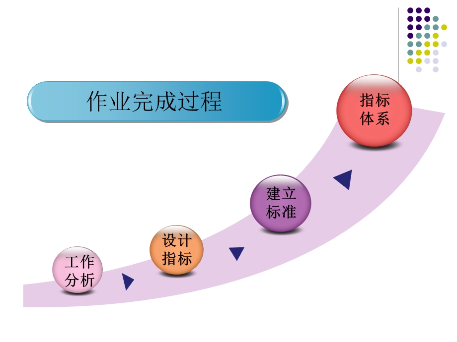 宿管员绩效考核.ppt_第3页