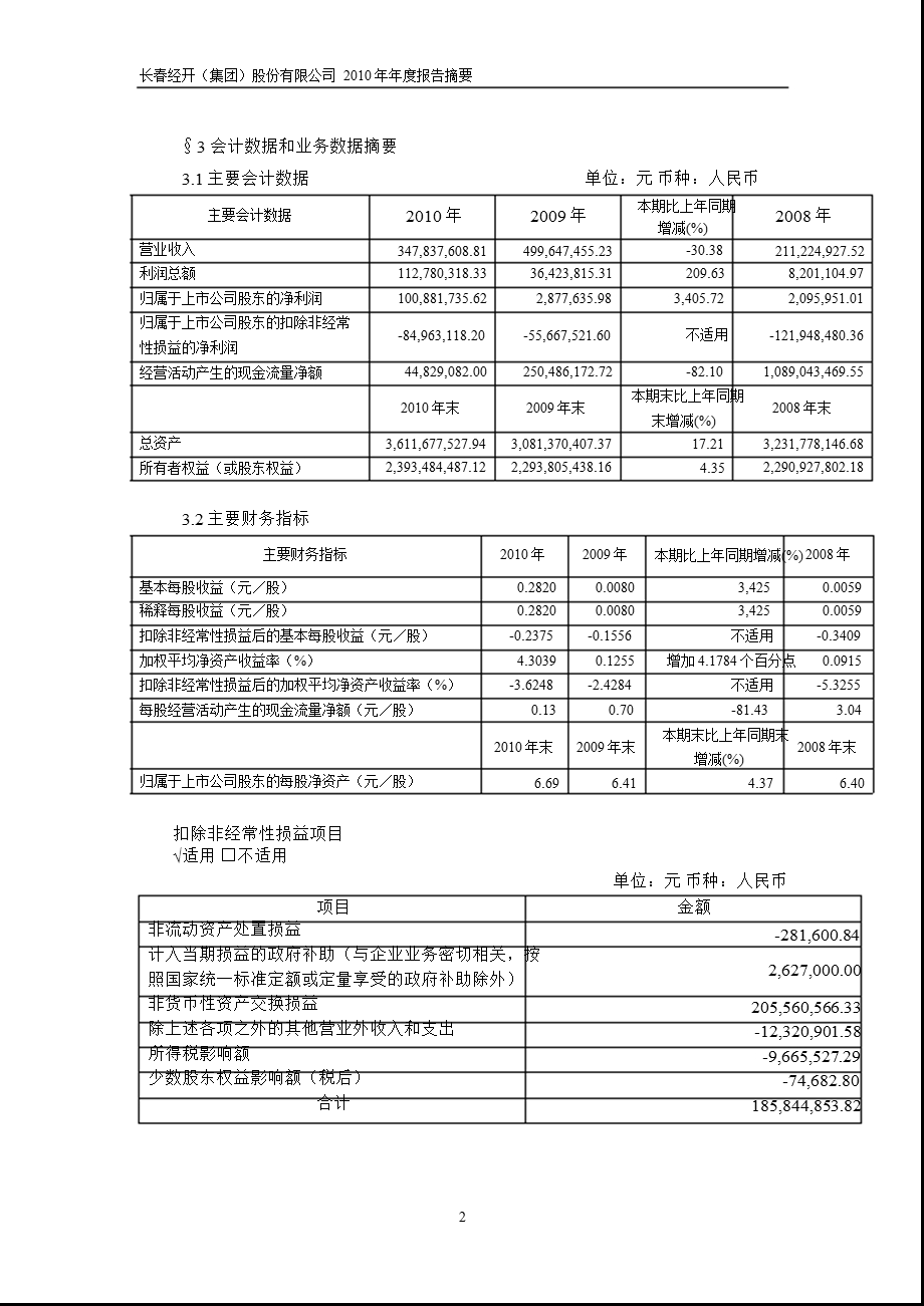 600215长经开报摘要.ppt_第2页