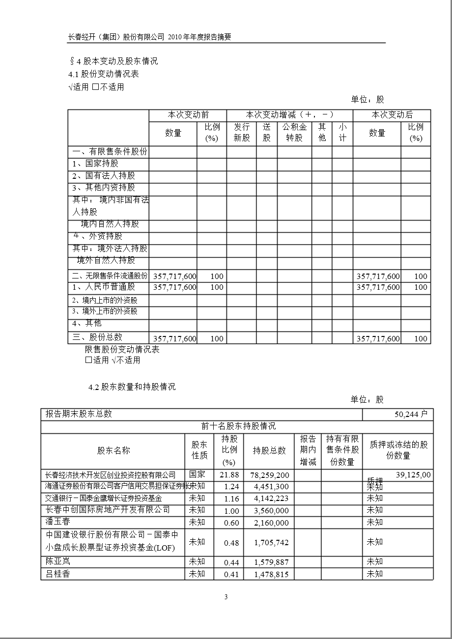 600215长经开报摘要.ppt_第3页