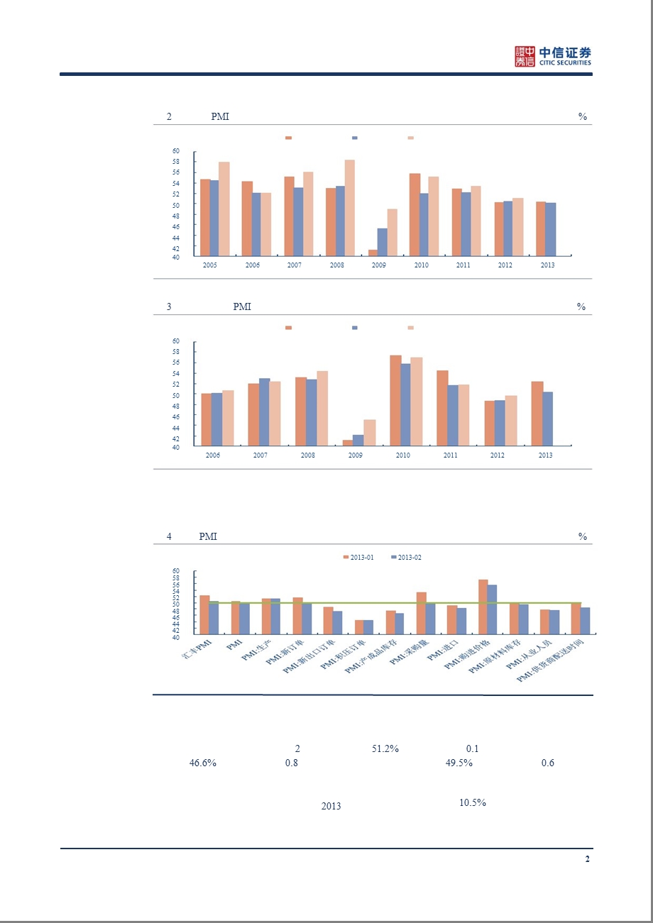 2月PMI点评：经济维持相对温和的扩张态势130301.ppt_第2页
