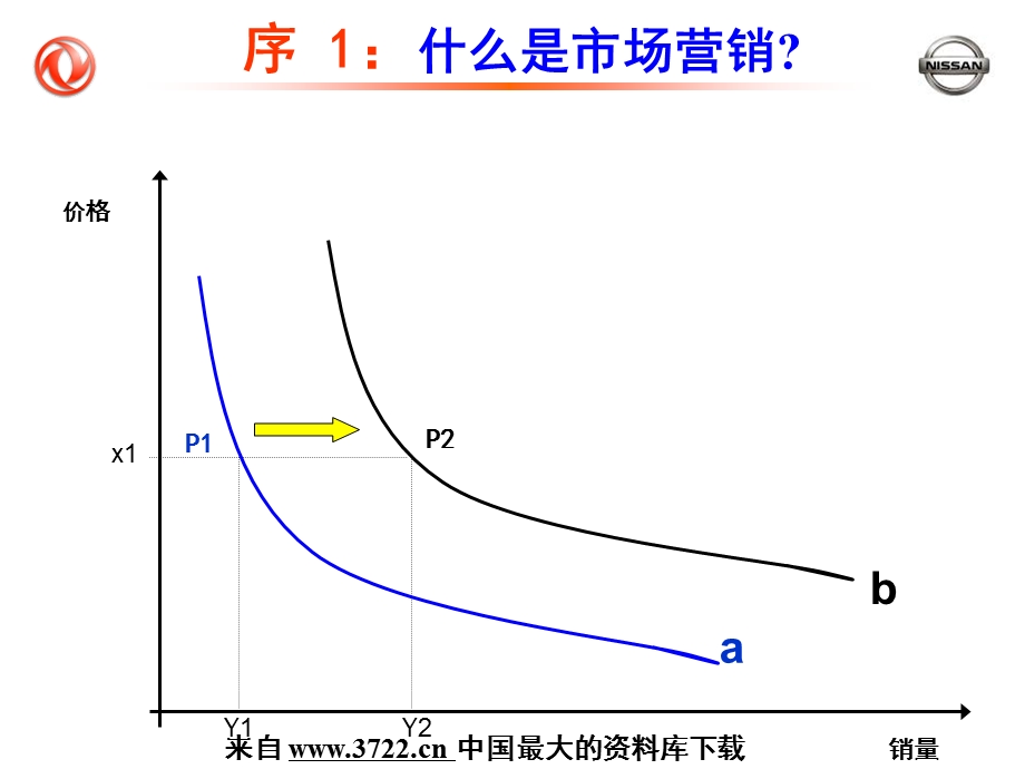 【广告策划PPT】东风日产市场部运营管理.ppt_第3页