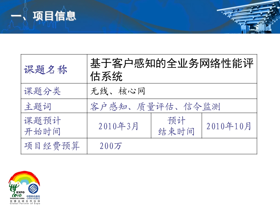 基于客户感知的全业务网络性能评估系统.ppt_第2页