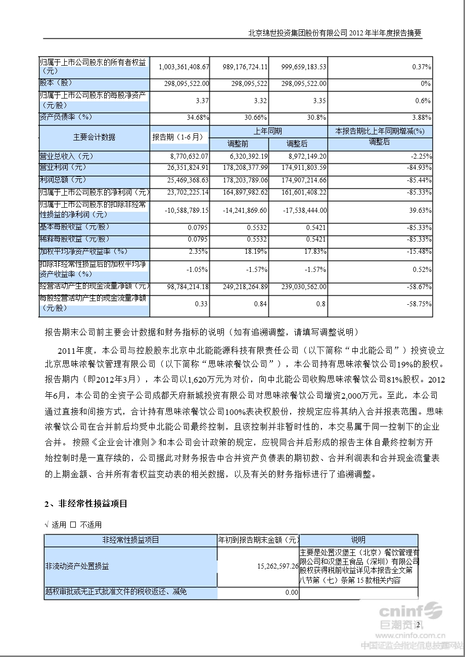 绵世股份：半报告摘要.ppt_第2页