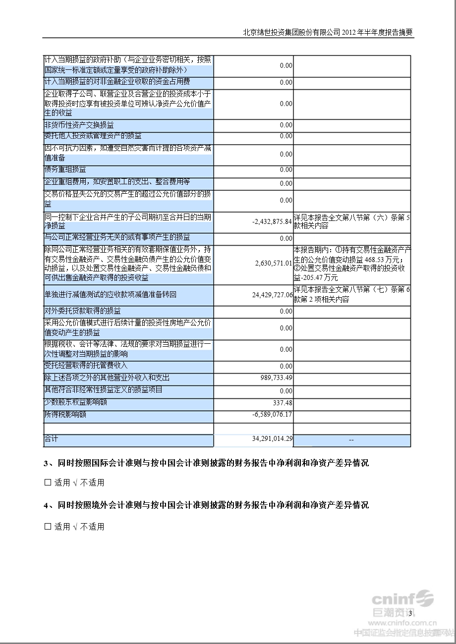 绵世股份：半报告摘要.ppt_第3页