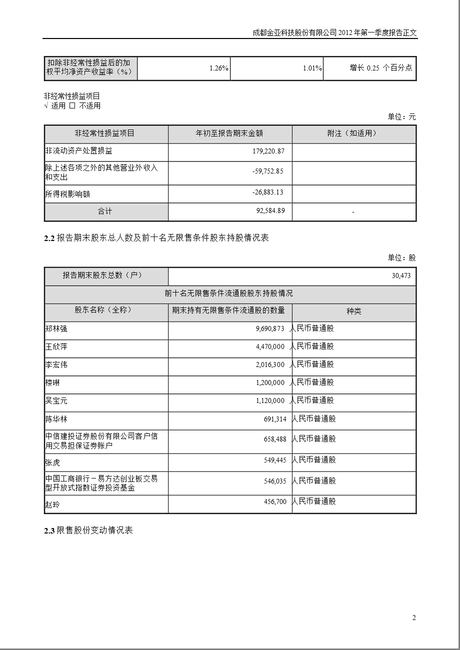 金亚科技：第一季度报告正文.ppt_第2页