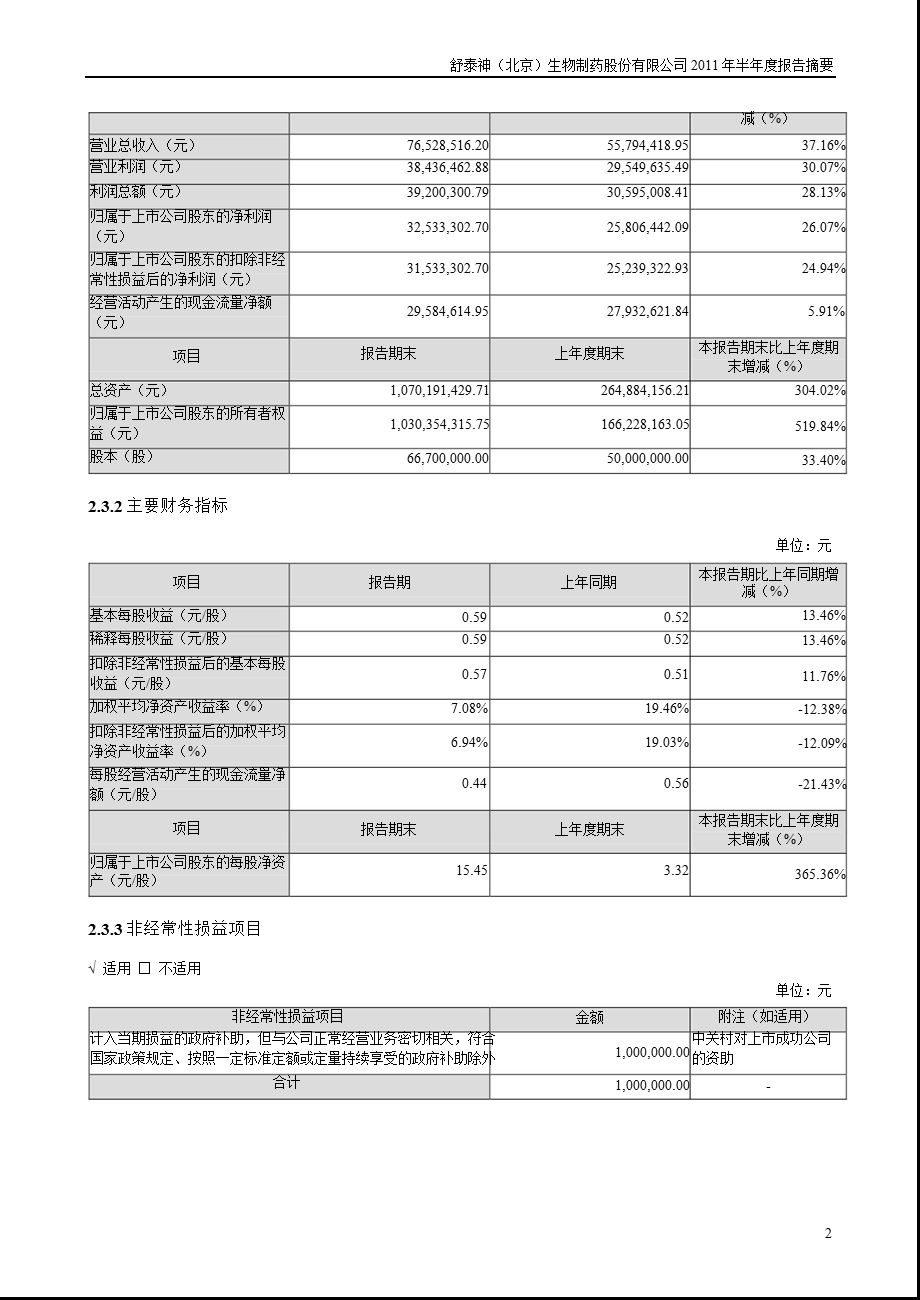 舒泰神：半报告摘要.ppt_第2页