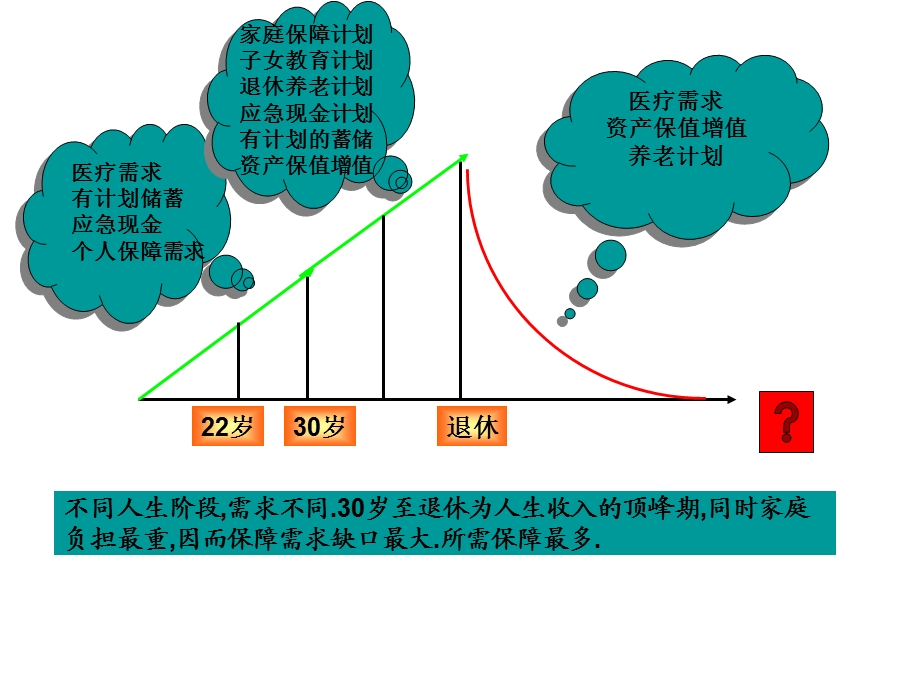 销售面谈及成交面谈【ppt】 .ppt_第2页