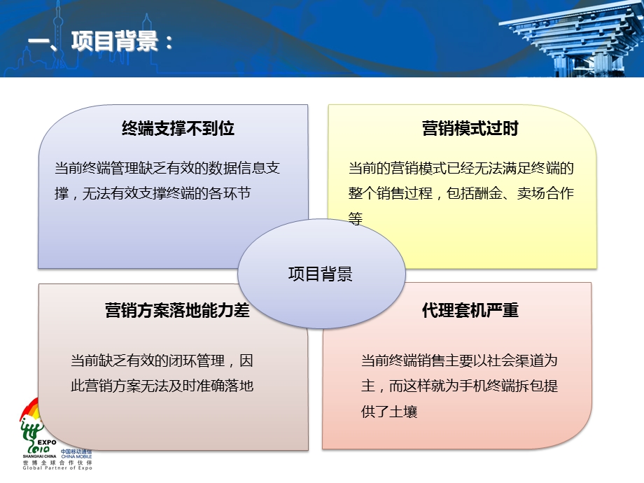 高效支撑终端营销实现终端销售跨越式发展.ppt_第3页