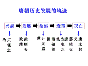 大唐盛世的奠基人唐太宗正式.ppt.ppt