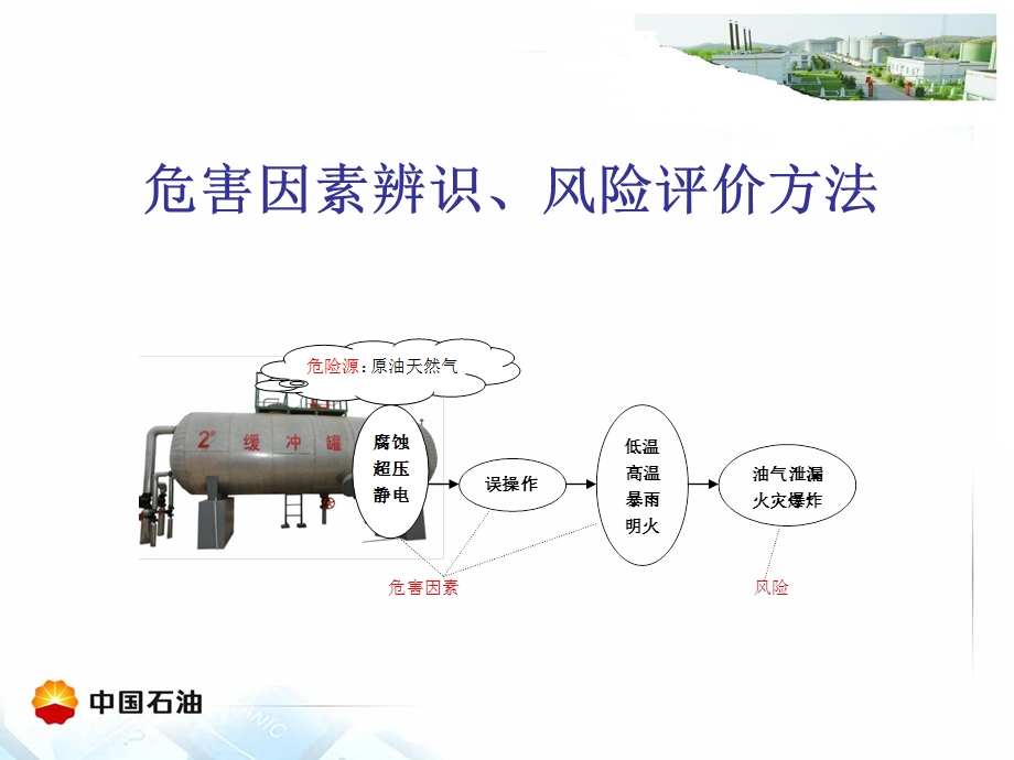 危害因素辨识、风险评价和风险控制措施策划与应用.ppt_第3页