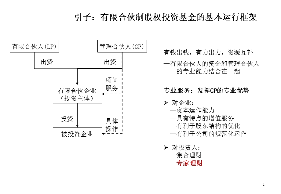 PE实务尽职调查.ppt_第2页