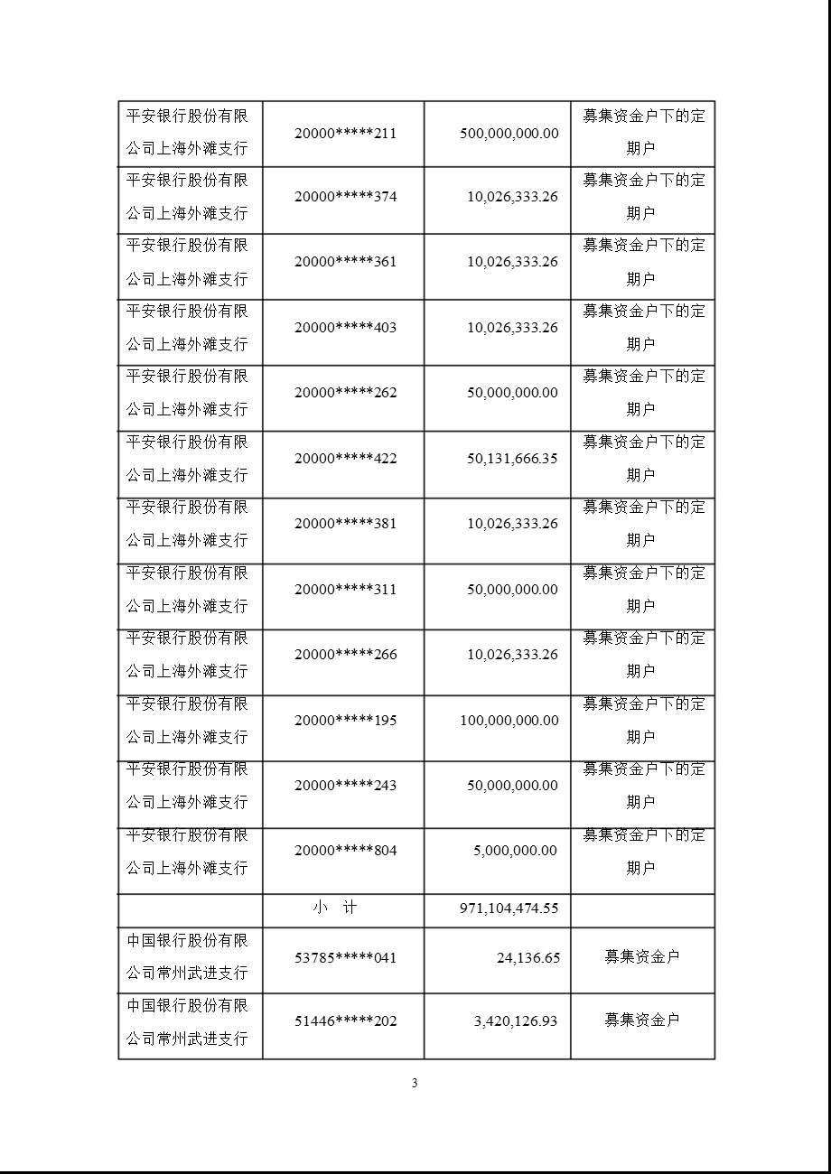 601100 恒立油缸上半募集资金存放与实际使用情况的专项报告.ppt_第3页