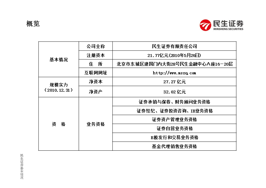 证券投资银行业务简介.ppt_第3页