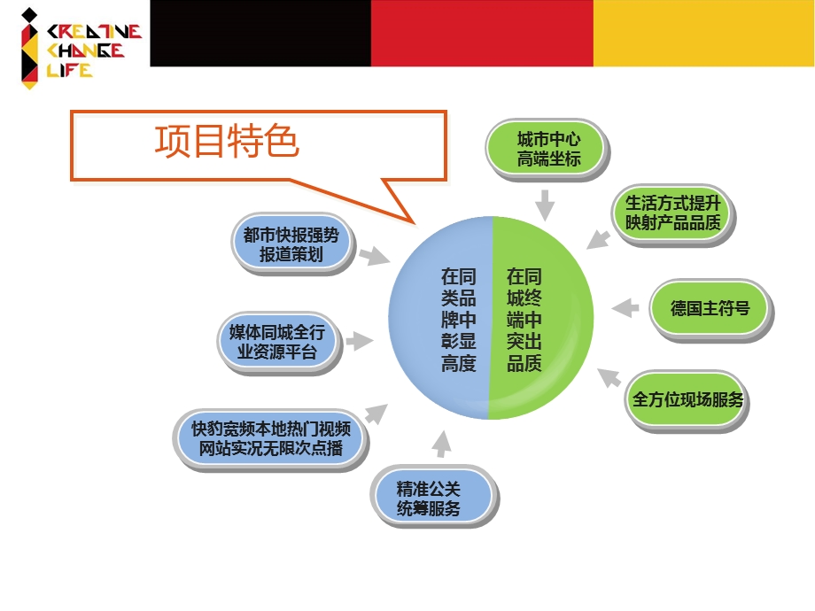 杭州大厦德国周总策划方案.ppt_第3页