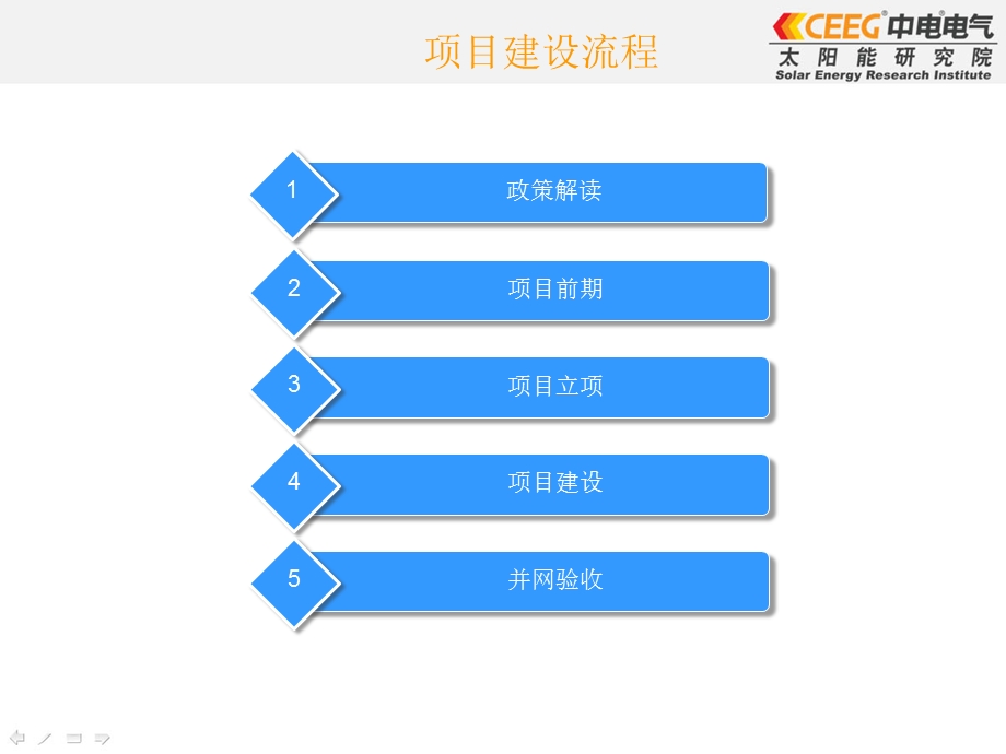 并网光伏电站项目建设流程.ppt_第2页