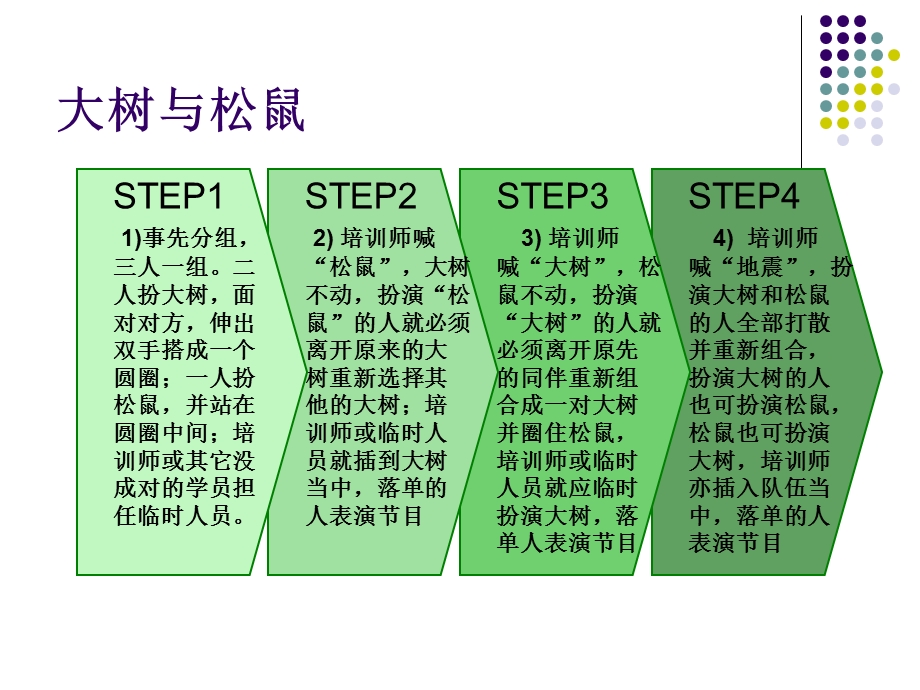 中石化机关员工文明礼仪规范培训PPT.ppt_第3页