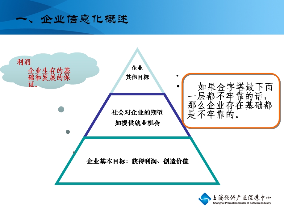 企业信息化与云计算.ppt_第3页