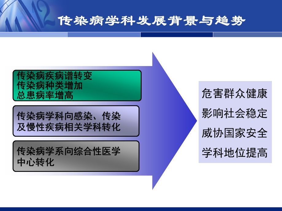 传染病学系预申报国家重点学科.ppt.ppt_第2页