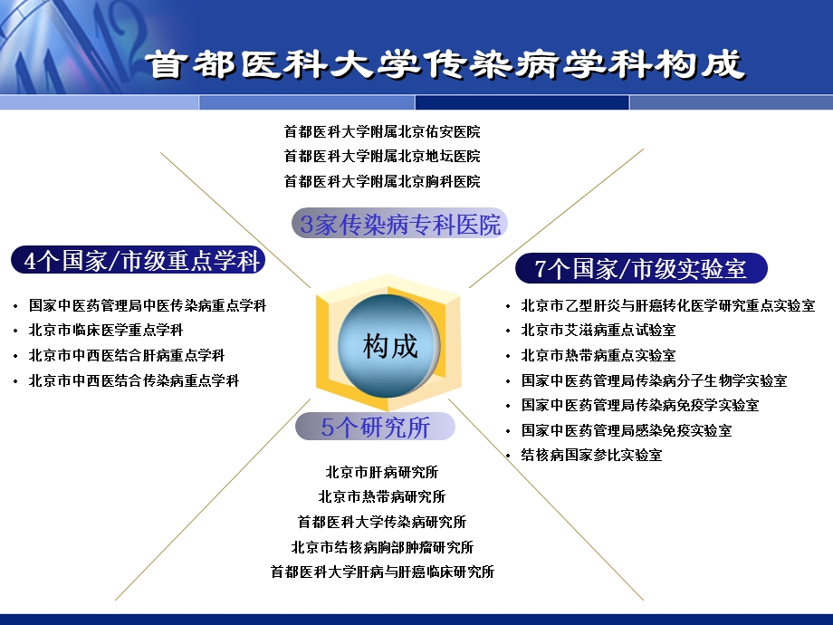 传染病学系预申报国家重点学科.ppt.ppt_第3页