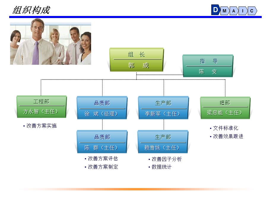 三星不良率改善案例（经典） .ppt_第3页