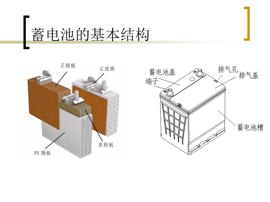 汽车用起动铅酸蓄电池(免维护).ppt_第2页