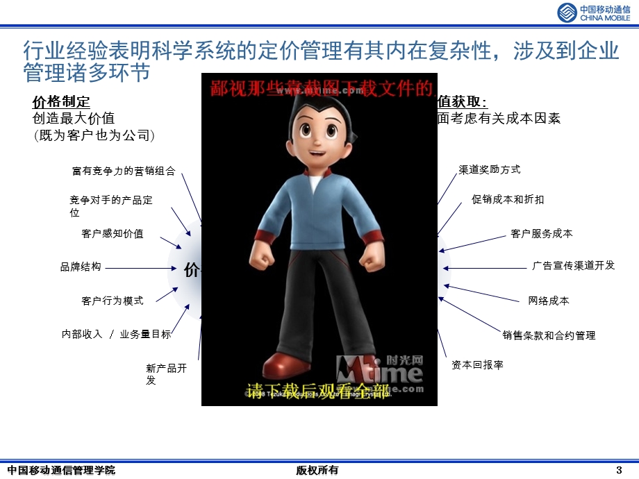 中国移动集团客户资费设计与管理培训.ppt_第3页