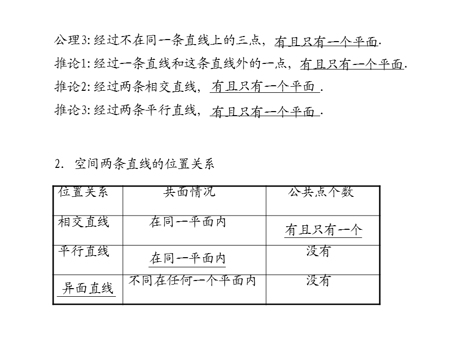 高考数学总复习精品课件（苏教版）：第十单元第三节 空间点、直线、平面之间的位置关系.ppt_第2页