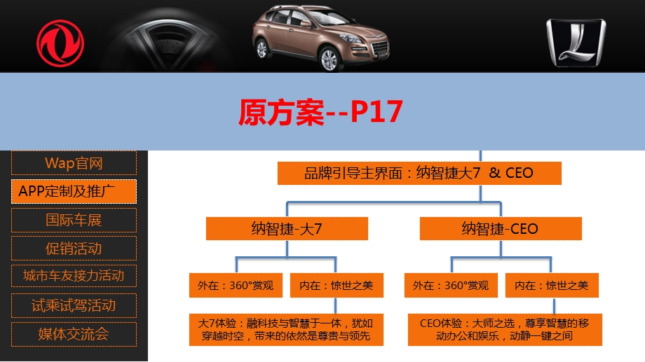 东风裕隆纳智捷移动互联网整合营销策略案.ppt_第2页