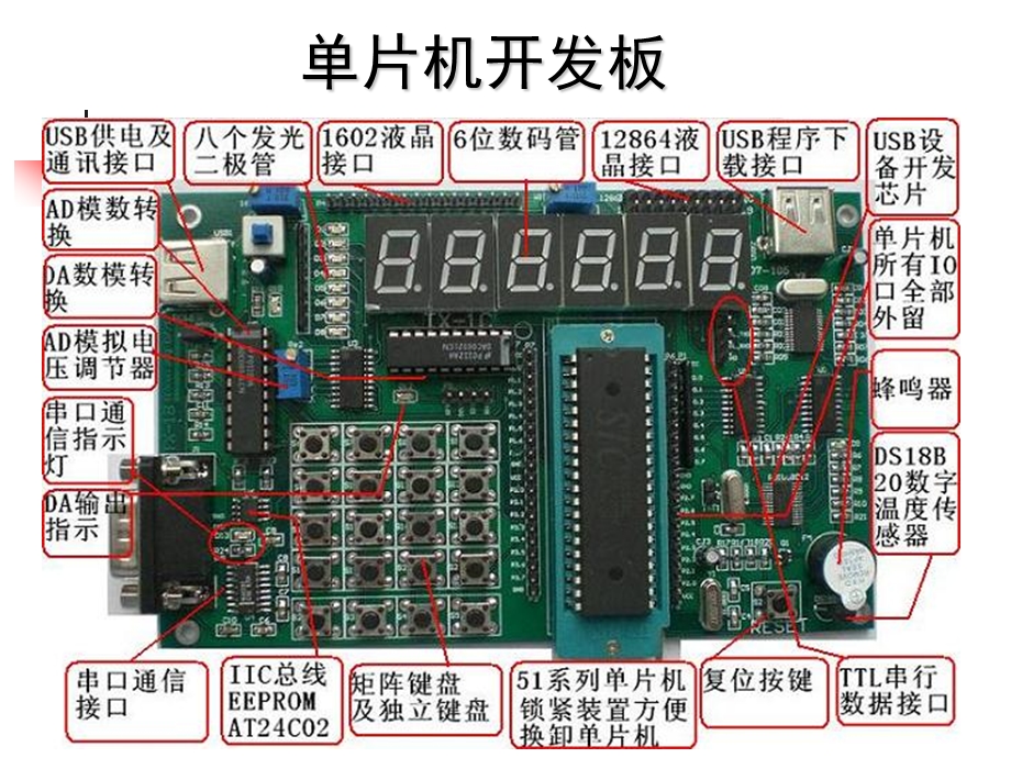 单片机原理及应用PPT教学课件第 1, 2, 3 章复 习.ppt_第3页