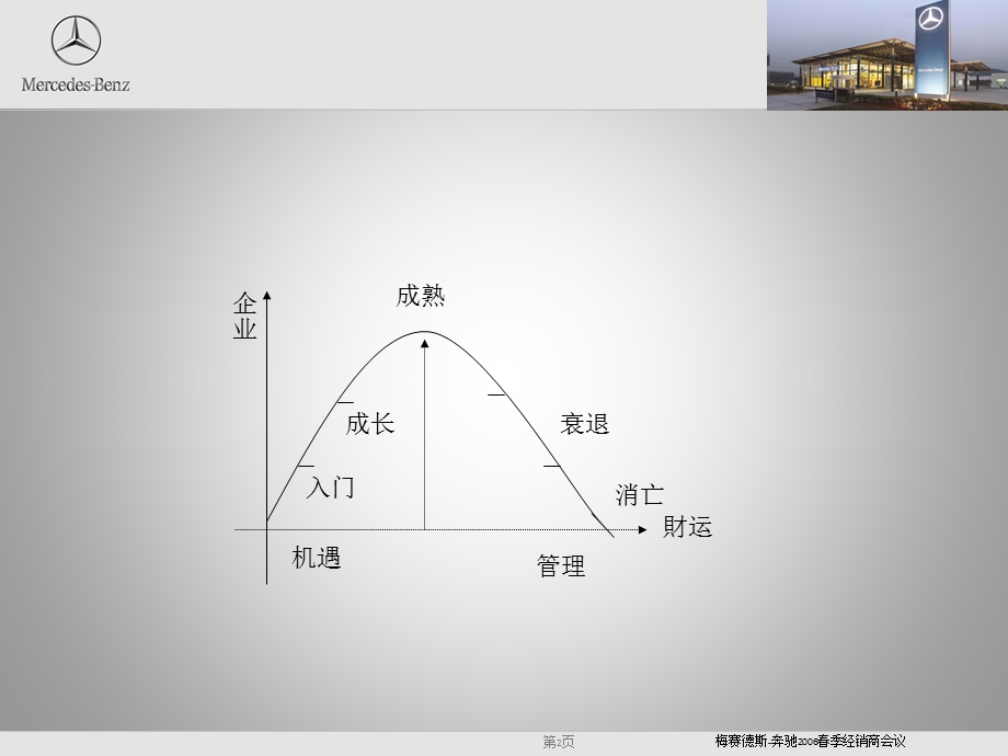 奔驰经销店售后运营管理培训AS95页.ppt_第2页