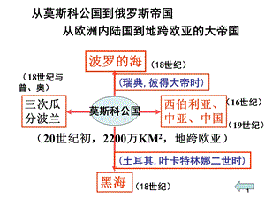 [高考]第七单元俄国1861农奴制改革.ppt