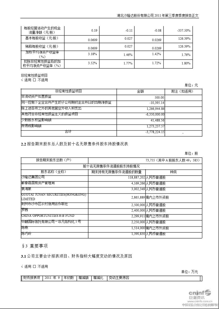 沙隆达Ａ：第三季度报告正文.ppt_第2页