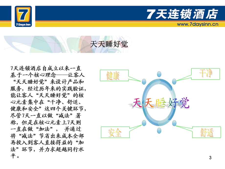 （精品）7天连锁酒店优质产品介绍讲义.ppt_第3页