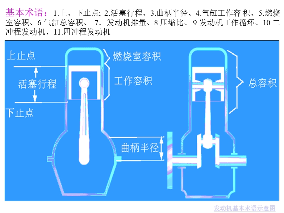 发动机的基本原理内容.ppt_第3页