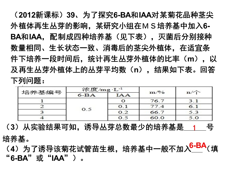 历高考生物专题复习细胞工程真题汇编.ppt_第2页